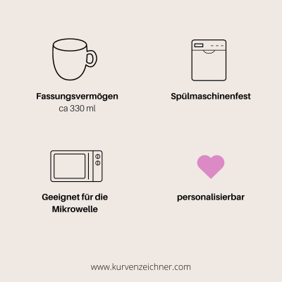 Eigenschaften der Tasse, spülmaschinengeeignet und personalisiert